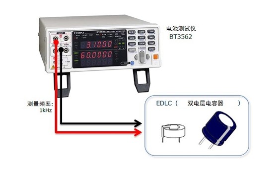 雙電層電容器（EDLC）的內阻測量