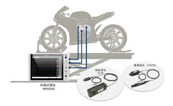 摩托車電氣控制的開發