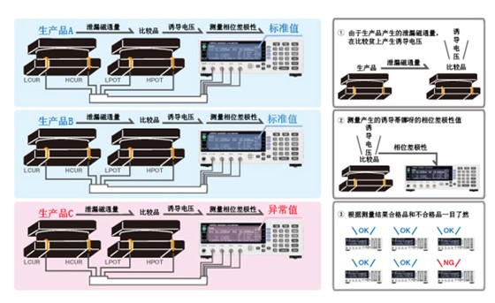瞬間檢測線圈的繞圈開始、繞圈結(jié)束的錯誤