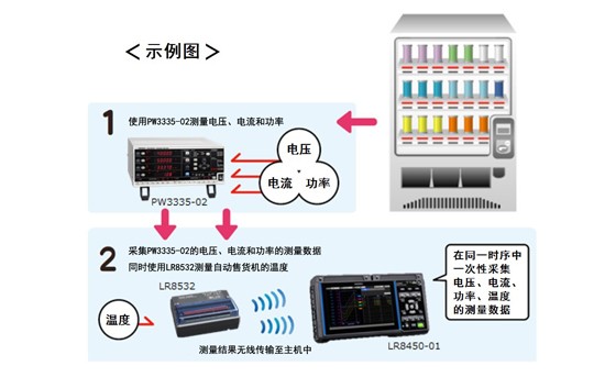 自動(dòng)售貨機(jī)的功率、溫度數(shù)據(jù)采集