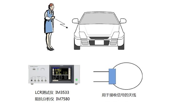智能鎖·防盜碼的天線阻抗測量