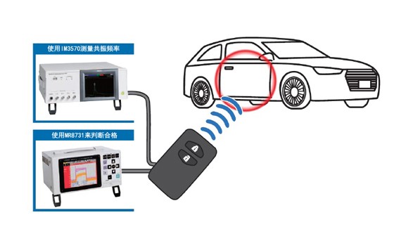 針對智能門鎖的RFID標簽檢查
