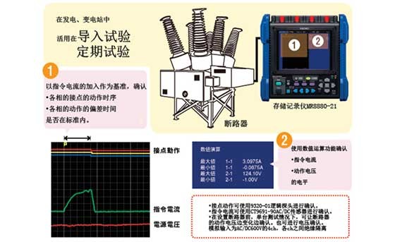 發(fā)變電站 的斷路器（開關(guān)）的時(shí)序測試