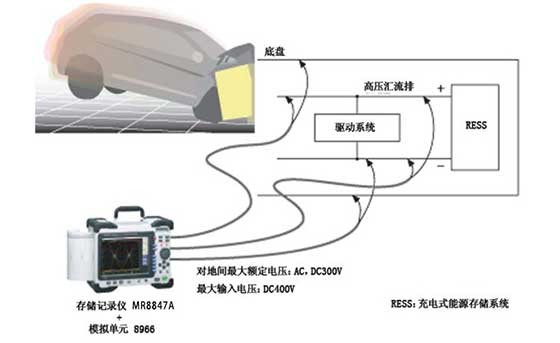 EV沖撞試驗(yàn)時(shí)的觸電保護(hù)性能測(cè)試