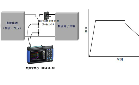 用于混合動力車（HEV）的雙重電容的電壓特性絕緣電阻測量
