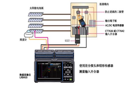 調查·確認故障線路