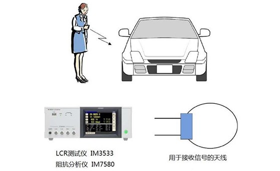 智能鎖·防盜碼的天線阻抗測量