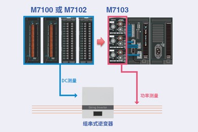 一臺儀器即可完成光伏逆變器的效率測試(高性價比版本)