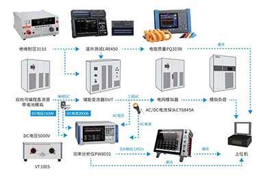 儲能PCS研發測試解決方案